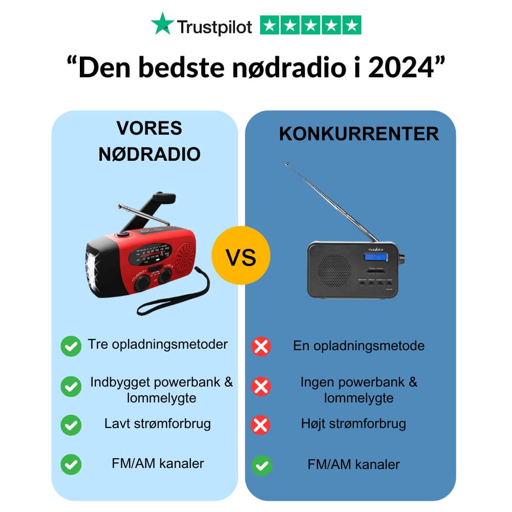 Nødradio