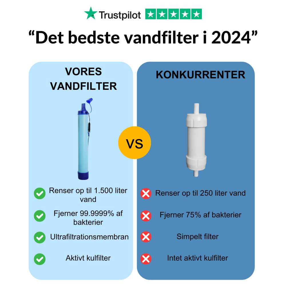 Vandfilter