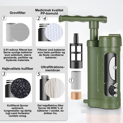 Vandfilterpumpe (FJERNLAGER 15-25 dages levering)